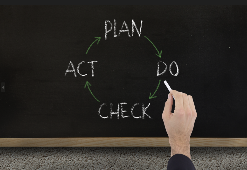 Plan Do Check Act cyclus / PDCA cyclus